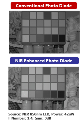 CIS Security Photo Diode Image Comparison