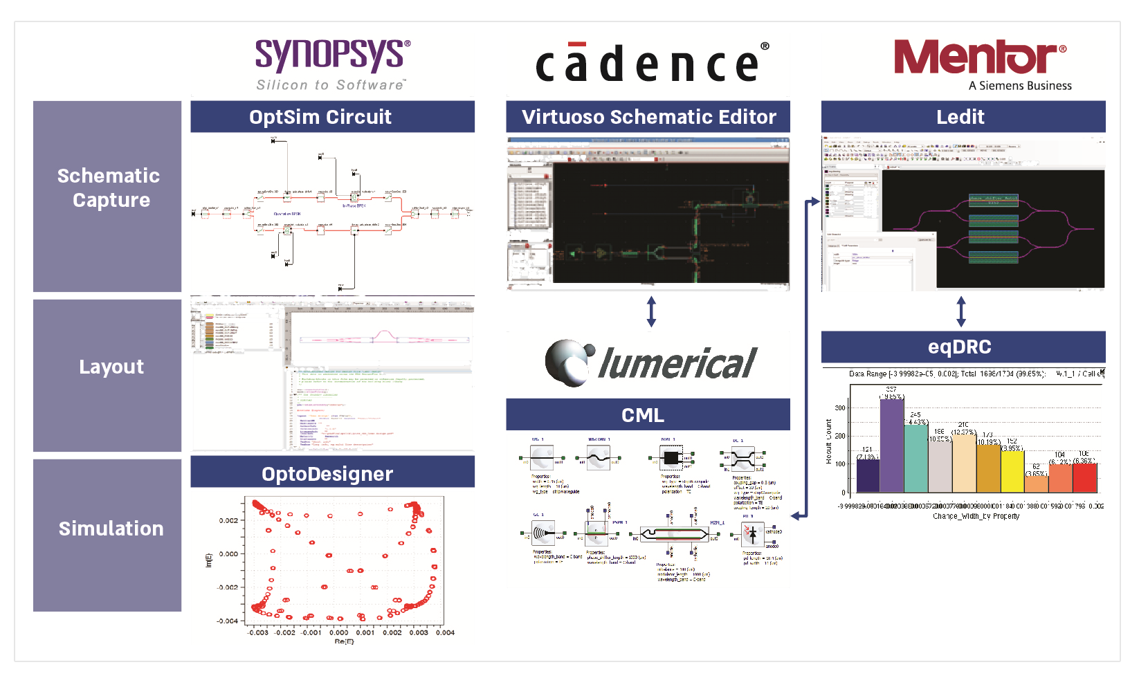 TowerJazz Design ennoblement SiPho design kit
