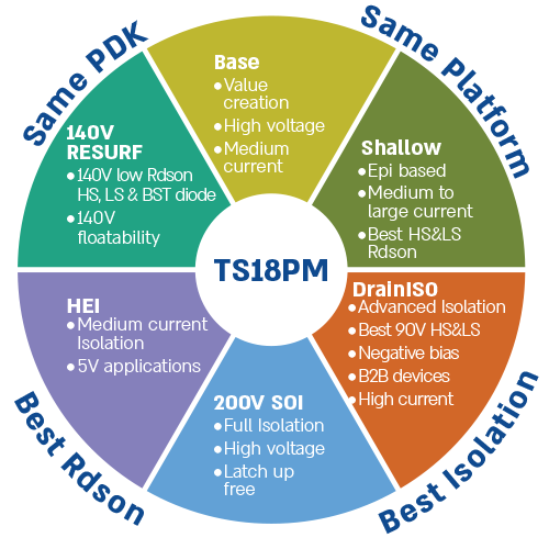 Power Management 180nm